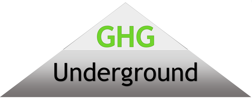 GHG Underground