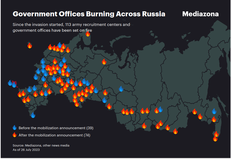 Mouvement antiguerre et anar russie 2024 Incendie btiment 2023png