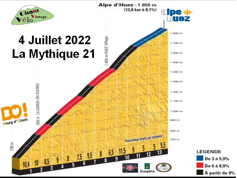 Profil_Alpe d'Huez.jpg