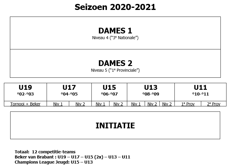Teams Seizoen 2020-2021
