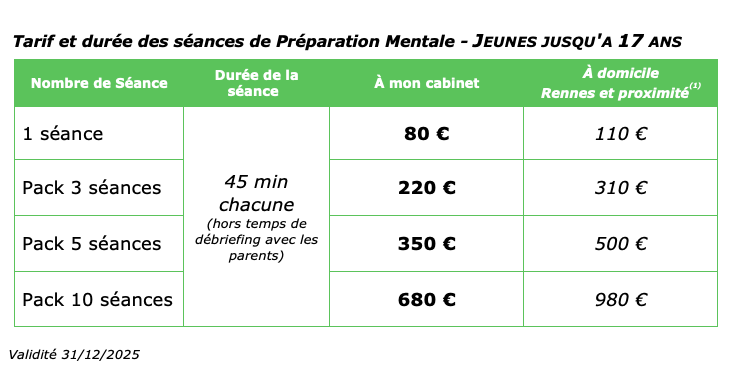 Tarifs Préparation Mentale -17 ans