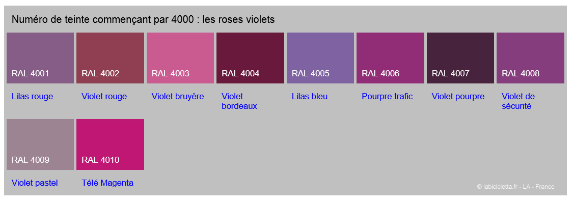 Les Roses & Violets